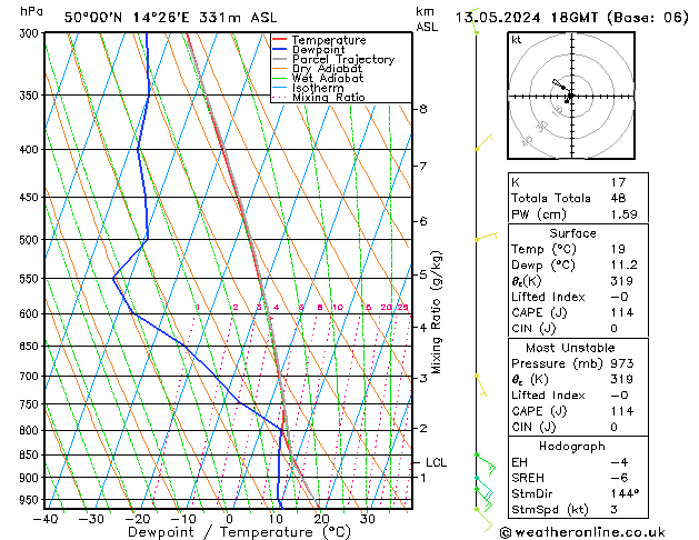 Model temps GFS Po 13.05.2024 18 UTC