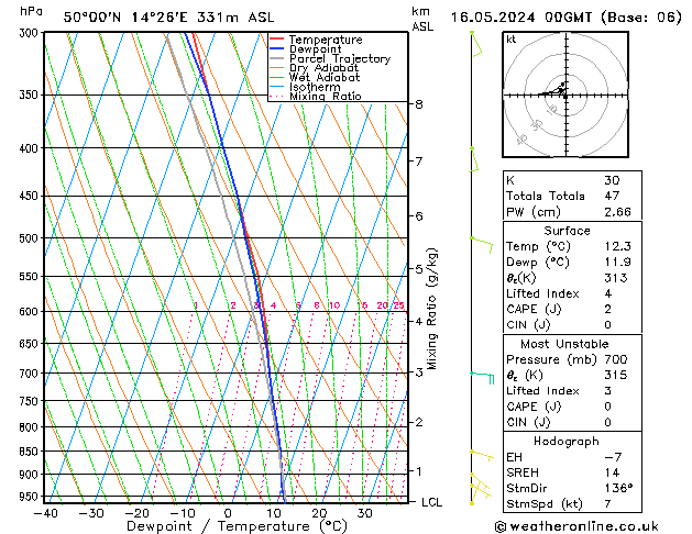 Model temps GFS Čt 16.05.2024 00 UTC