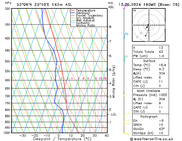 Model temps GFS pon. 13.05.2024 18 UTC