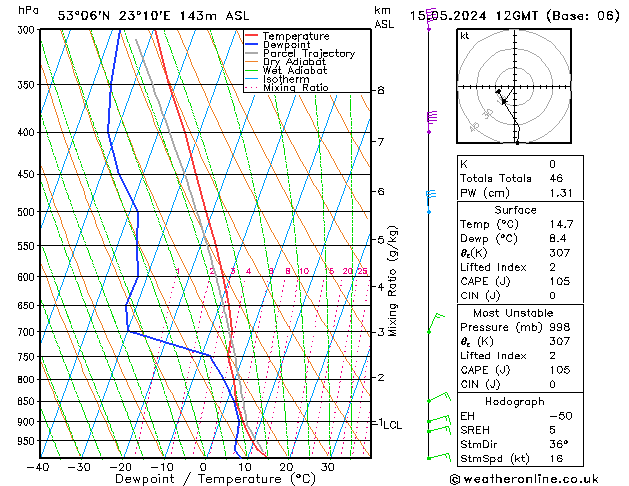 Model temps GFS śro. 15.05.2024 12 UTC