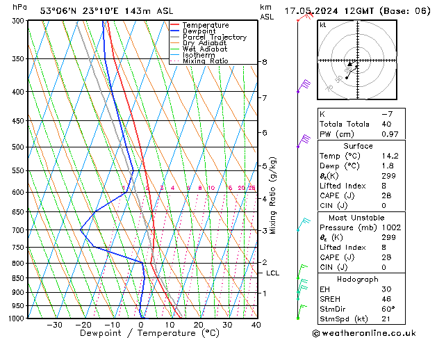 Model temps GFS pt. 17.05.2024 12 UTC