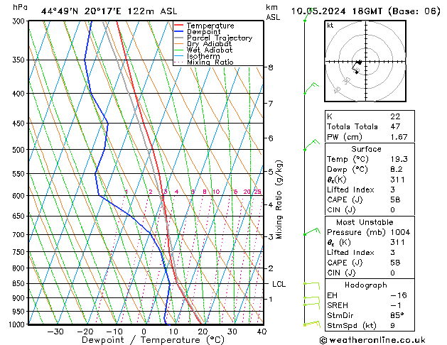 Modell Radiosonden GFS Fr 10.05.2024 18 UTC