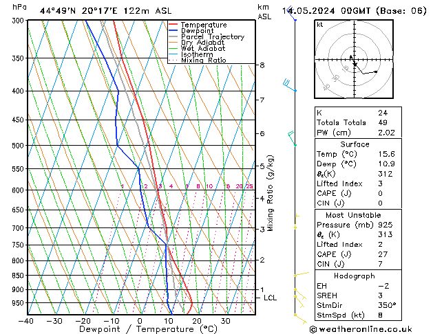 Model temps GFS вт 14.05.2024 00 UTC