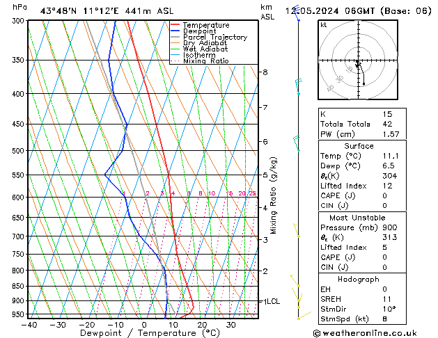 Model temps GFS Su 12.05.2024 06 UTC