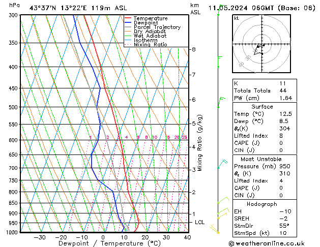 Modell Radiosonden GFS Sa 11.05.2024 06 UTC