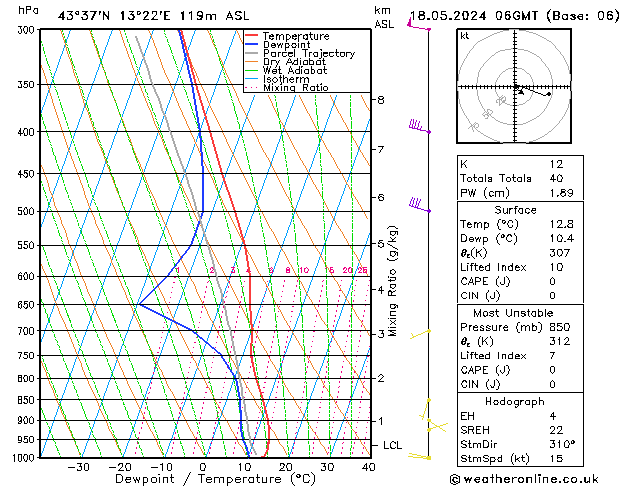 Modell Radiosonden GFS Sa 18.05.2024 06 UTC