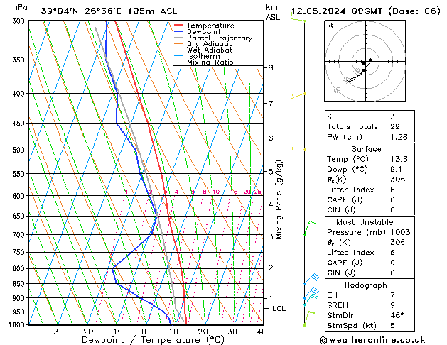 Model temps GFS Paz 12.05.2024 00 UTC