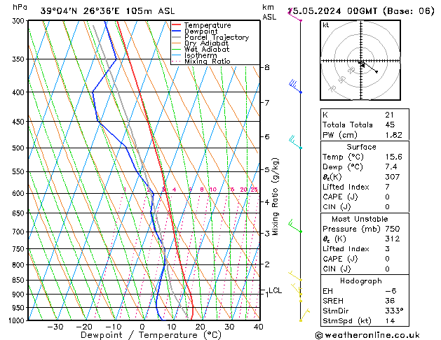 Model temps GFS  15.05.2024 00 UTC