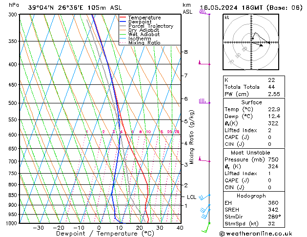 Model temps GFS  16.05.2024 18 UTC