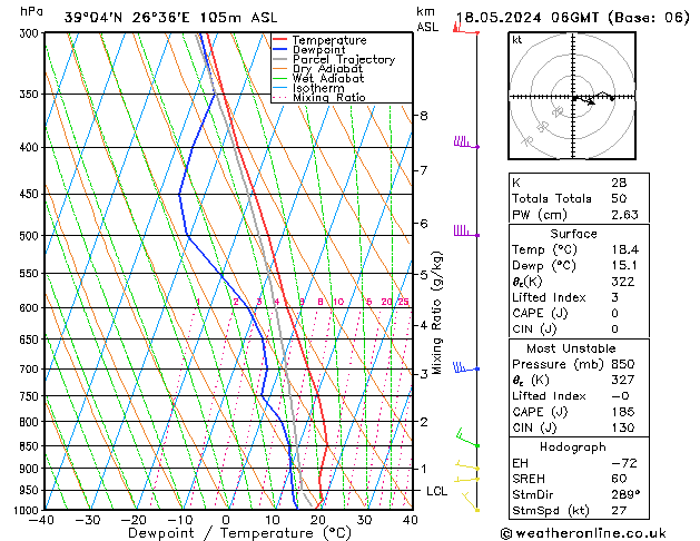 Model temps GFS  18.05.2024 06 UTC