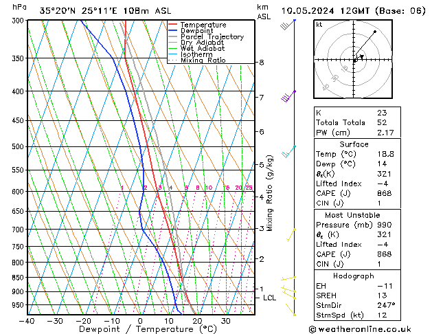 Model temps GFS 星期五 10.05.2024 12 UTC