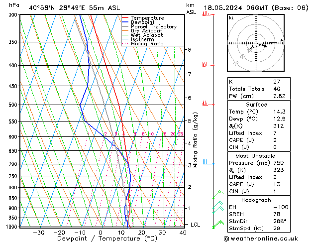 Model temps GFS 星期六 18.05.2024 06 UTC