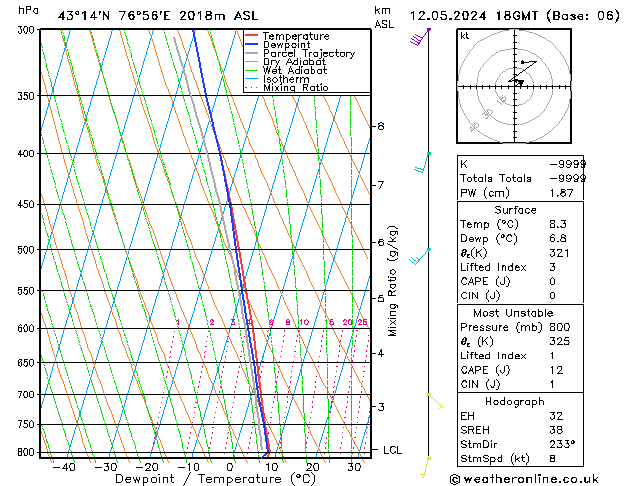 Model temps GFS Dom 12.05.2024 18 UTC