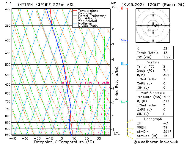 Model temps GFS vie 10.05.2024 12 UTC