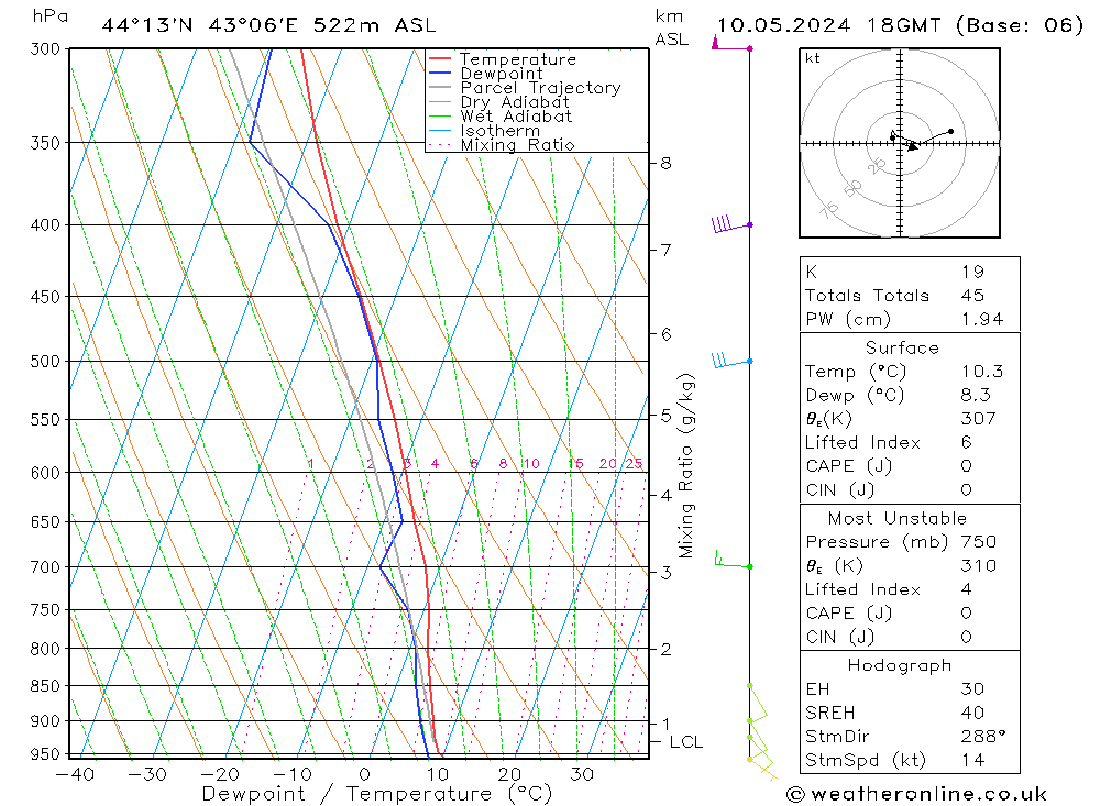 Model temps GFS пт 10.05.2024 18 UTC