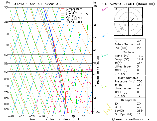 Model temps GFS сб 11.05.2024 21 UTC