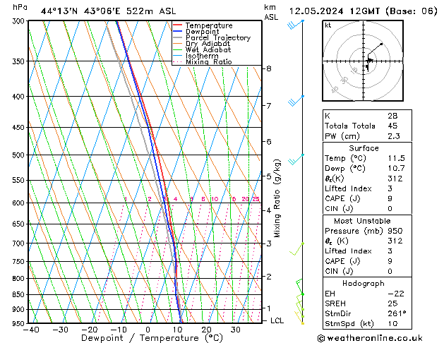 Model temps GFS Su 12.05.2024 12 UTC