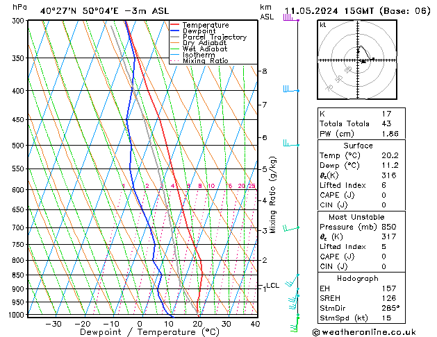 Model temps GFS za 11.05.2024 15 UTC