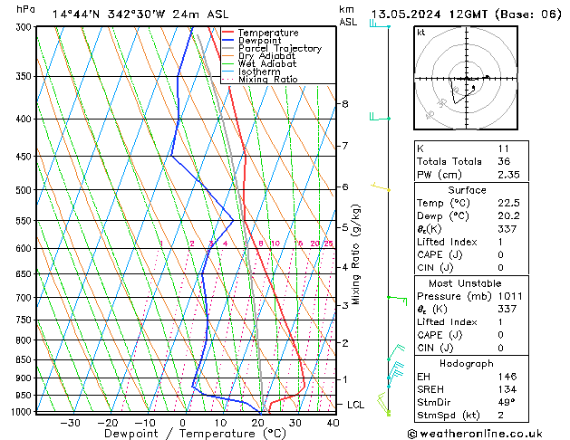 Model temps GFS Pzt 13.05.2024 12 UTC