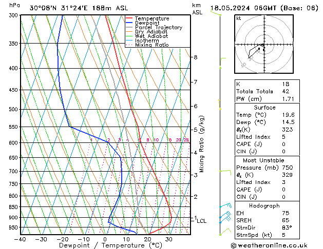 Model temps GFS sab 18.05.2024 06 UTC