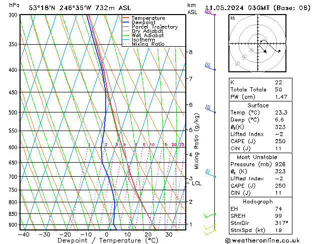 Model temps GFS 星期六 11.05.2024 03 UTC