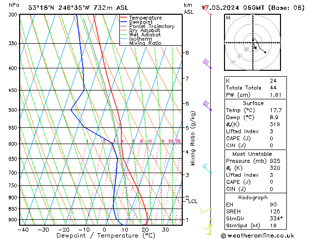 Model temps GFS Sex 17.05.2024 06 UTC