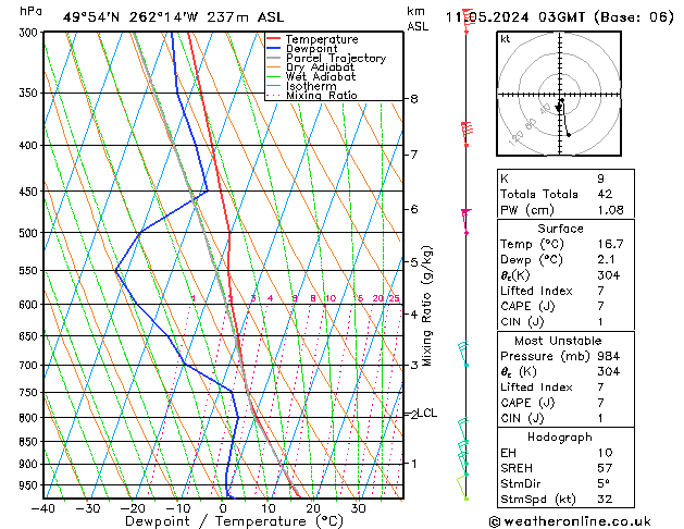 Model temps GFS sab 11.05.2024 03 UTC