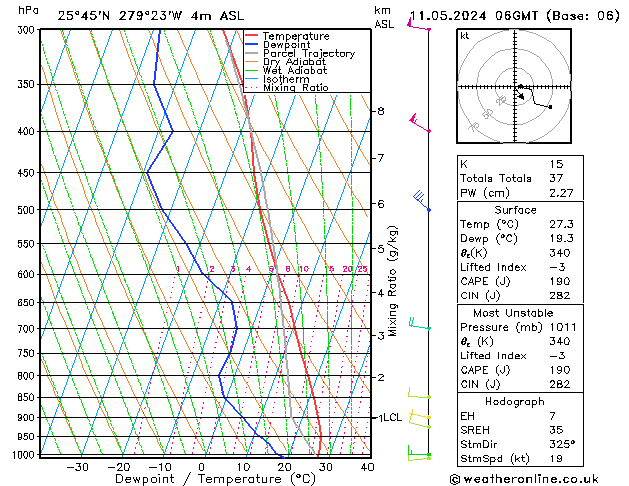 Model temps GFS sáb 11.05.2024 06 UTC