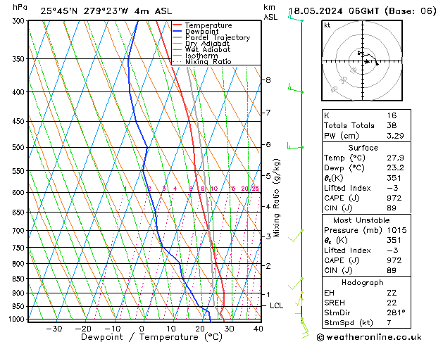 Model temps GFS Sa 18.05.2024 06 UTC