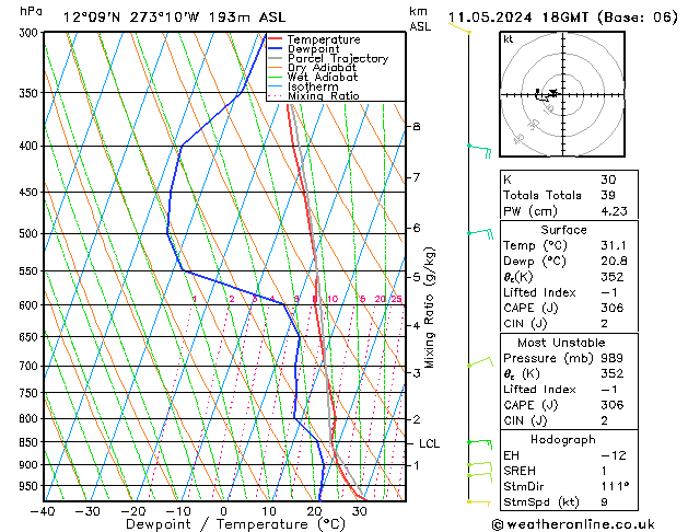 Model temps GFS сб 11.05.2024 18 UTC