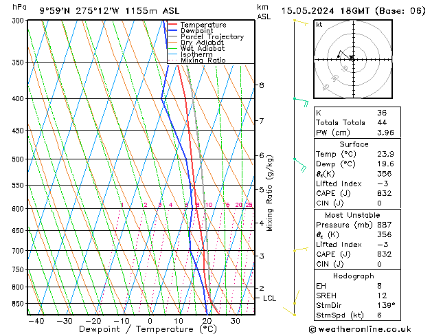 Model temps GFS śro. 15.05.2024 18 UTC