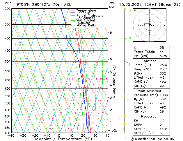 Model temps GFS St 15.05.2024 12 UTC