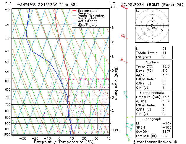 Model temps GFS Ne 12.05.2024 18 UTC