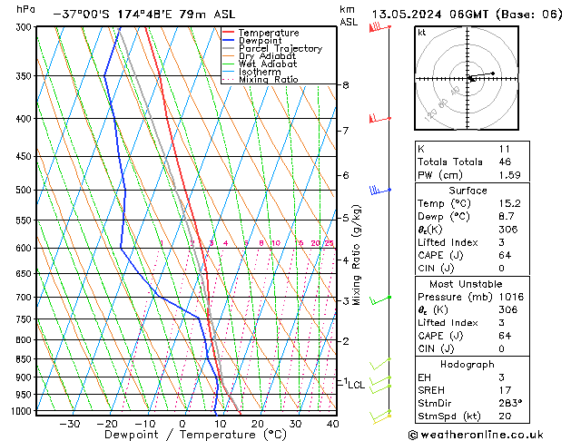 Model temps GFS Pzt 13.05.2024 06 UTC