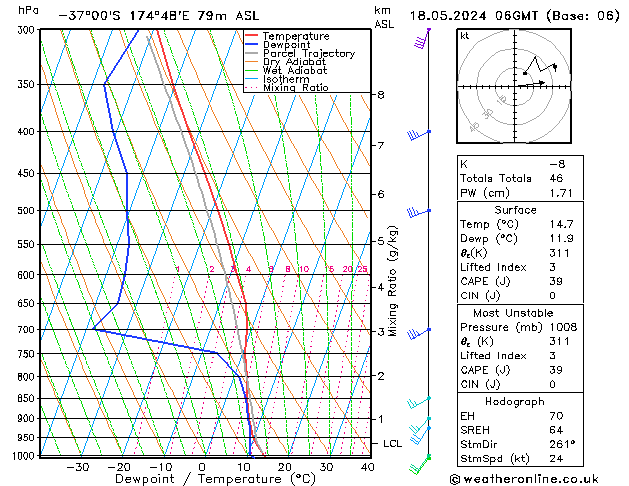 Model temps GFS  18.05.2024 06 UTC