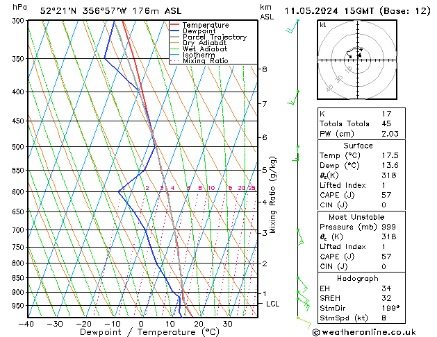 Modell Radiosonden GFS Sa 11.05.2024 15 UTC