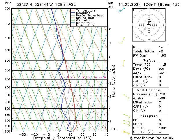 Modell Radiosonden GFS Sa 11.05.2024 12 UTC