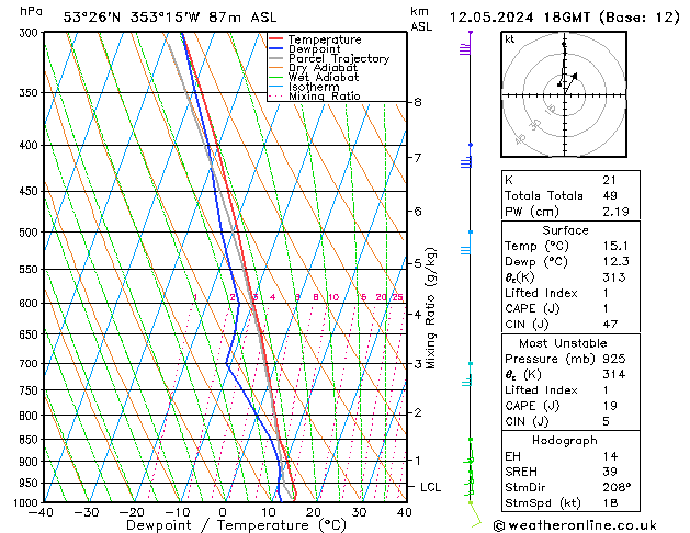 Model temps GFS Вс 12.05.2024 18 UTC