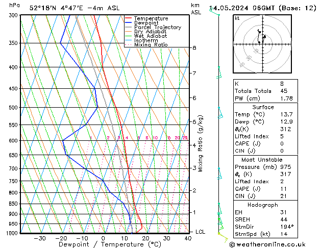 Model temps GFS di 14.05.2024 06 UTC