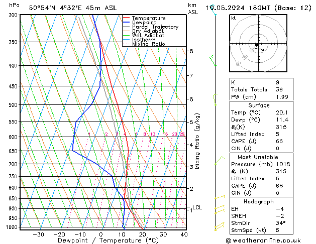 Model temps GFS Fr 10.05.2024 18 UTC
