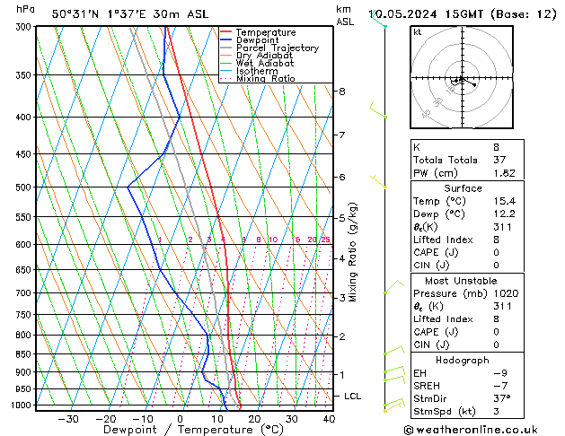 Modell Radiosonden GFS Fr 10.05.2024 15 UTC