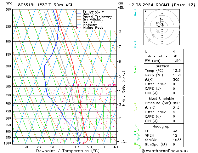 Model temps GFS dim 12.05.2024 09 UTC