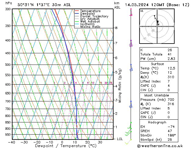 Model temps GFS mar 14.05.2024 12 UTC