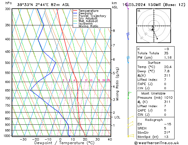 Model temps GFS vie 10.05.2024 15 UTC