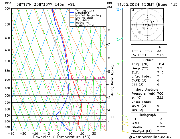 Model temps GFS sáb 11.05.2024 15 UTC