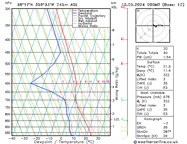 Model temps GFS mié 15.05.2024 00 UTC