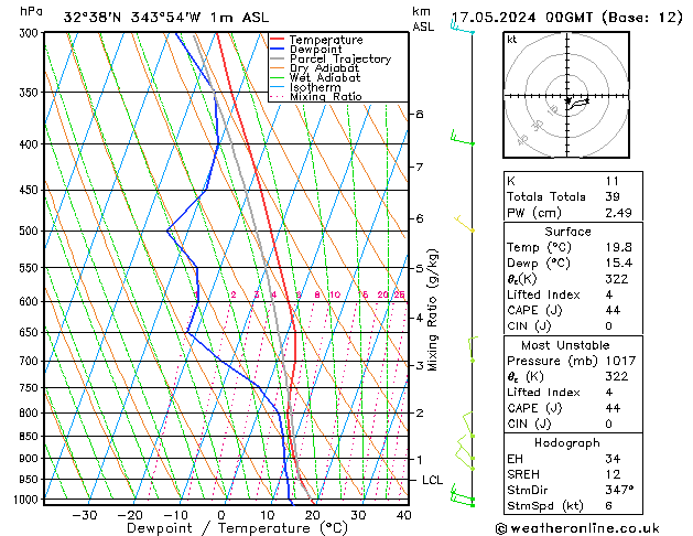 Model temps GFS Sex 17.05.2024 00 UTC