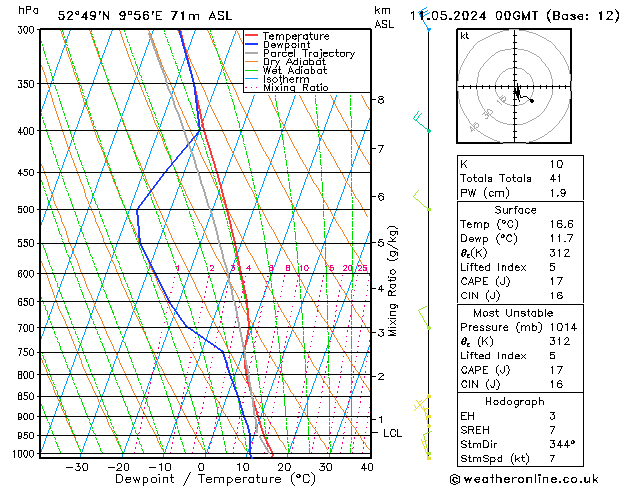 Modell Radiosonden GFS Sa 11.05.2024 00 UTC