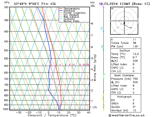 Modell Radiosonden GFS Sa 11.05.2024 12 UTC