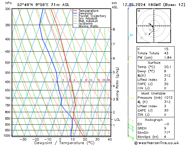 Modell Radiosonden GFS So 12.05.2024 18 UTC